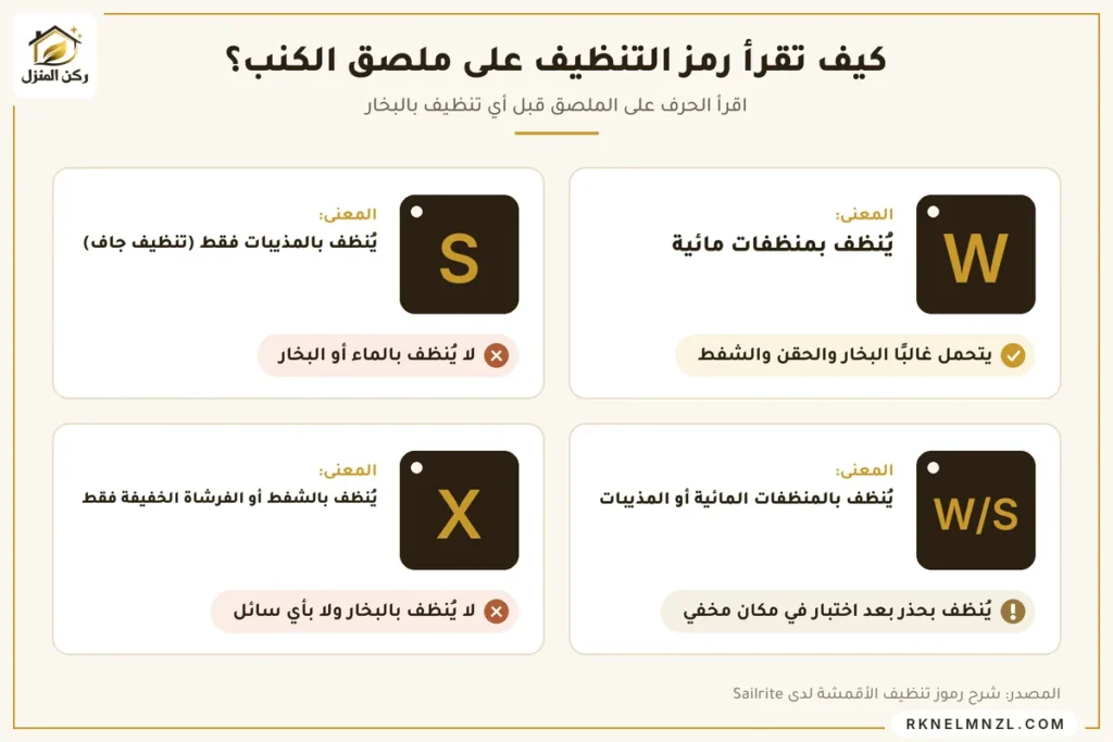 رموز تنظيف الأقمشة W S X
